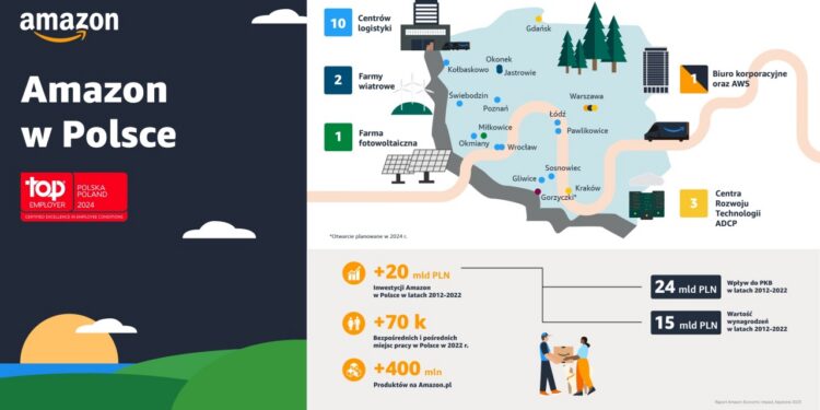 Amazon zainwestuje w energetykę wiatrową w Polsce