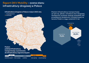 Ocena infrastruktury drogowej wg. Raportu DKV Mobility